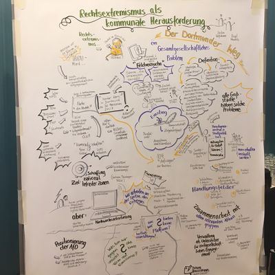 Forum Rechtsextremismus als kommunale Herauforderung