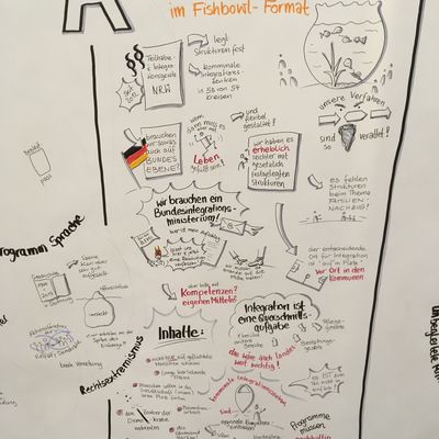 Aktuelle Stunde im Fishbowl Format