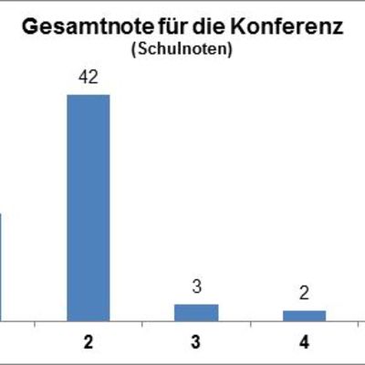 #siwi4you Gesamtnote