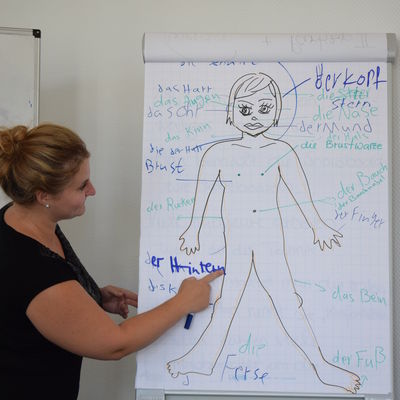 Bildliche Darstellung im Sommerferiensprachkurs 2018