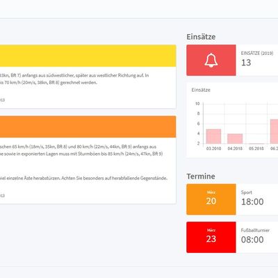 Dashboard im Webbrowser