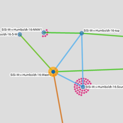 Netzwerkknoten mit Linkverbindungen
