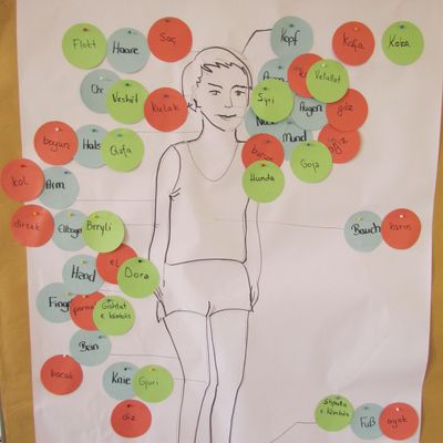 Qualifizierung Rucksack KiTa/Schule