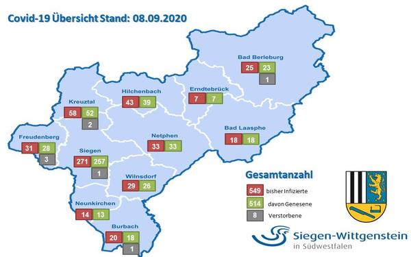 Grafik Statistik 08.09.2020