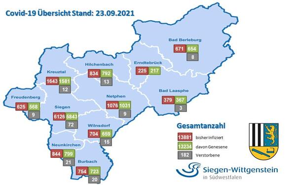 Grafik Statistik 23.09.2021