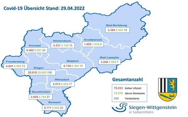 Grafik Statistik 290422