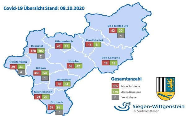 Corona-Statistik Kreis Siegen-Wittgenstein, Stand: 08.10.20