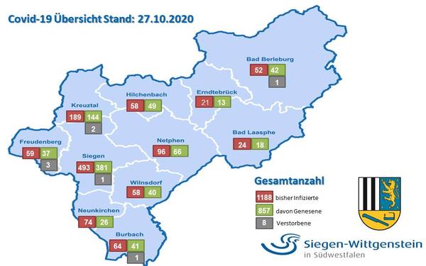 Grafik Statistik 271020