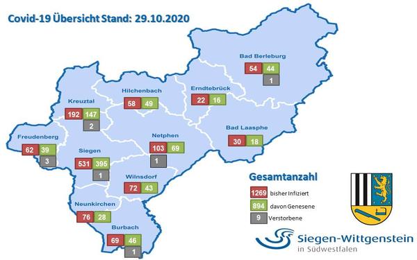 Grafik Statistik 29.10.20