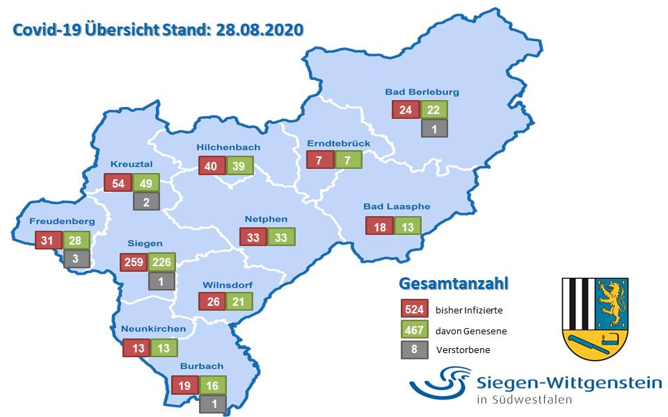 Grafik Statistik 28.08.20