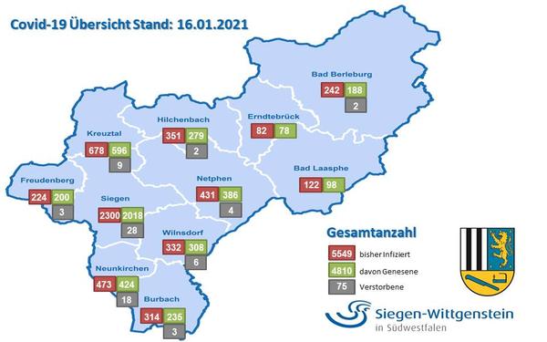 Grafik Statistik 16.01.21